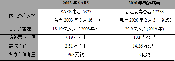 抗病毒，如何打赢一场分布式战争？