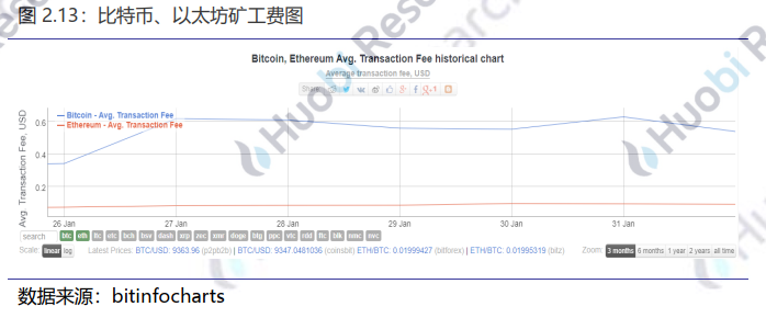 区块链周报 | 国内聚焦利用区块链技术协助疫情防控与物资分配 瑞士首个区块链上IPO获批