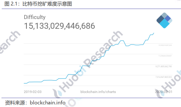 区块链周报 | 国内聚焦利用区块链技术协助疫情防控与物资分配 瑞士首个区块链上IPO获批