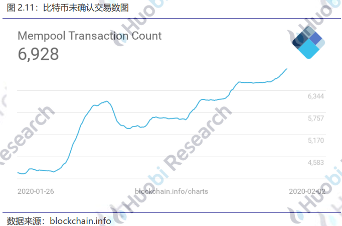 区块链周报 | 国内聚焦利用区块链技术协助疫情防控与物资分配 瑞士首个区块链上IPO获批