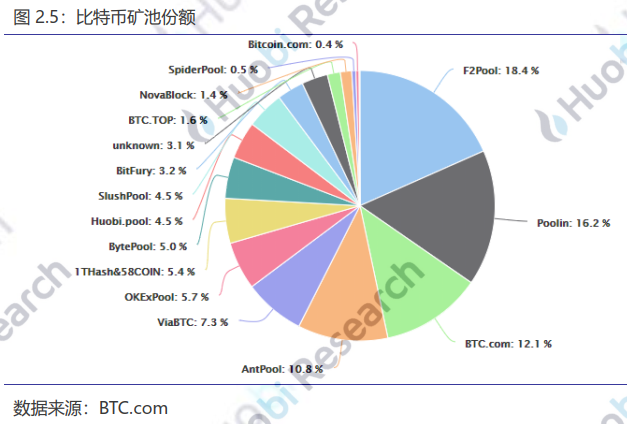 区块链周报 | 国内聚焦利用区块链技术协助疫情防控与物资分配 瑞士首个区块链上IPO获批