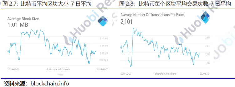 区块链周报 | 国内聚焦利用区块链技术协助疫情防控与物资分配 瑞士首个区块链上IPO获批