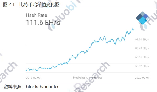 区块链周报 | 国内聚焦利用区块链技术协助疫情防控与物资分配 瑞士首个区块链上IPO获批