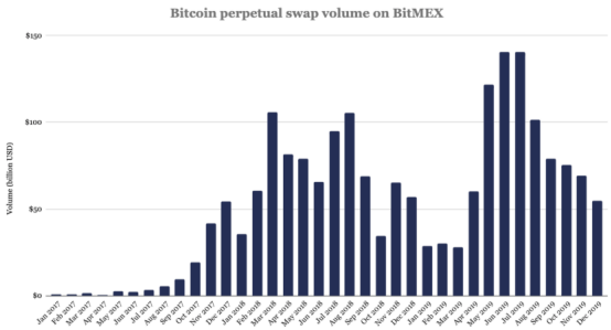 全面了解BTC ETF:加密市场参与者的圣杯