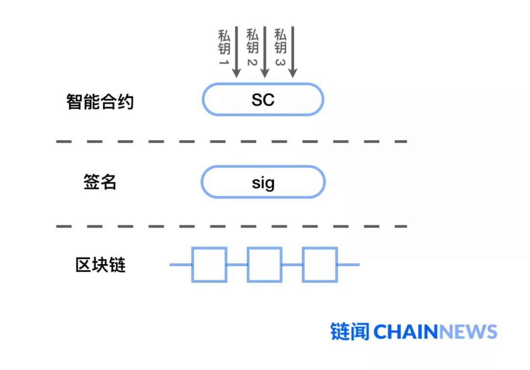 安全多方计算MPC正热，如何通过MPC管理密钥？
