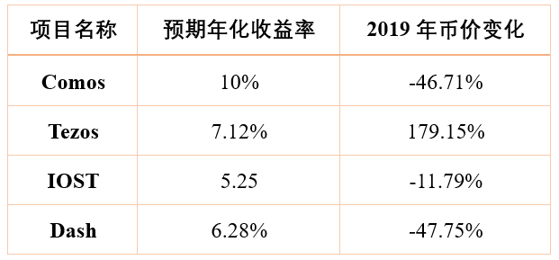 Defi的合理逻辑和青涩现状