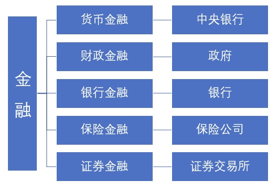 Defi的合理逻辑和青涩现状