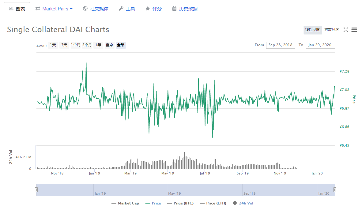 Defi的合理逻辑和青涩现状