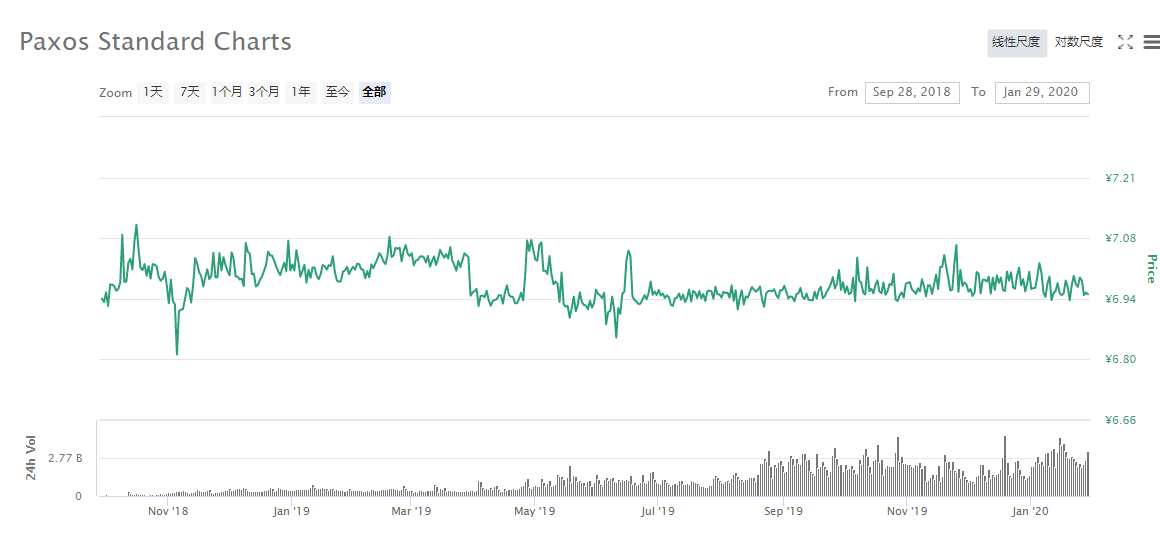 Defi的合理逻辑和青涩现状
