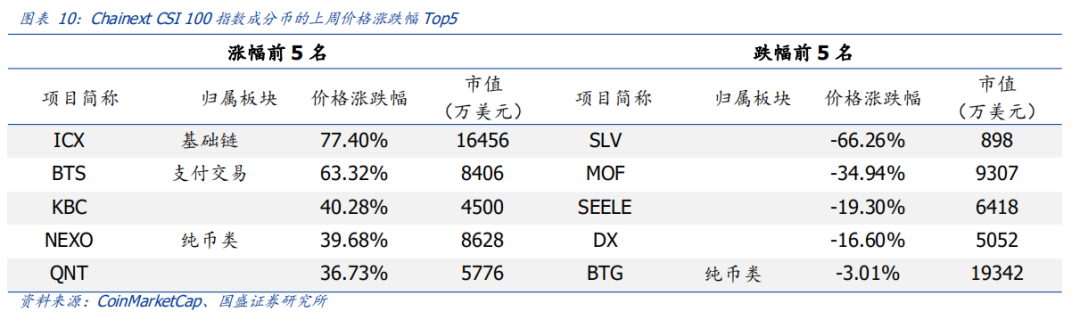 纳斯达克研究推出比特币期货,数字货币赛道竞争激烈