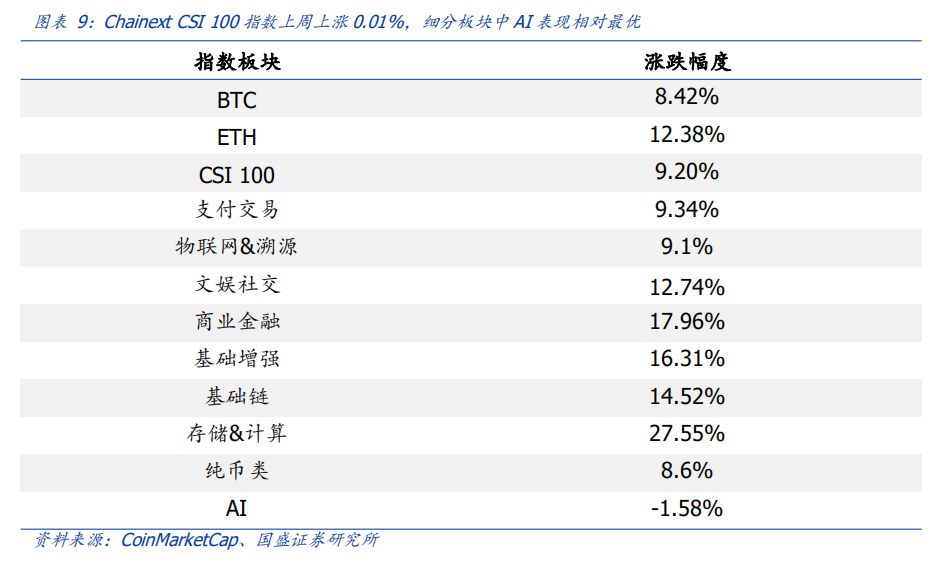 纳斯达克研究推出比特币期货,数字货币赛道竞争激烈