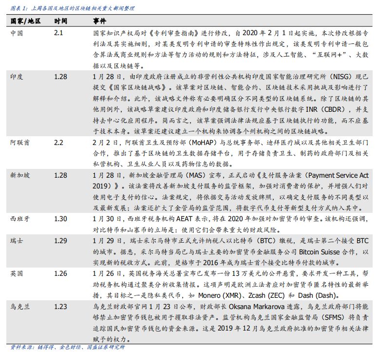 纳斯达克研究推出比特币期货,数字货币赛道竞争激烈