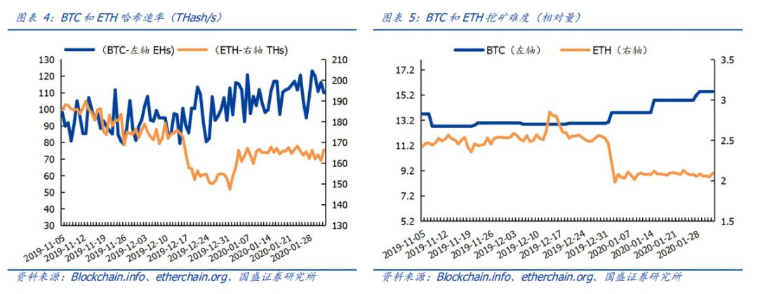 纳斯达克研究推出比特币期货,数字货币赛道竞争激烈