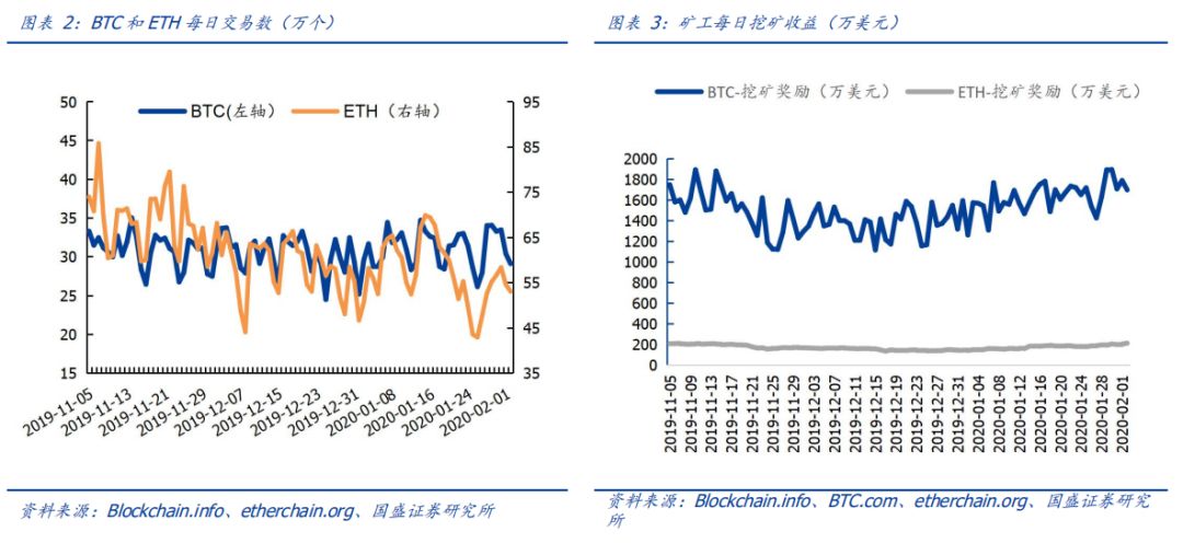纳斯达克研究推出比特币期货,数字货币赛道竞争激烈