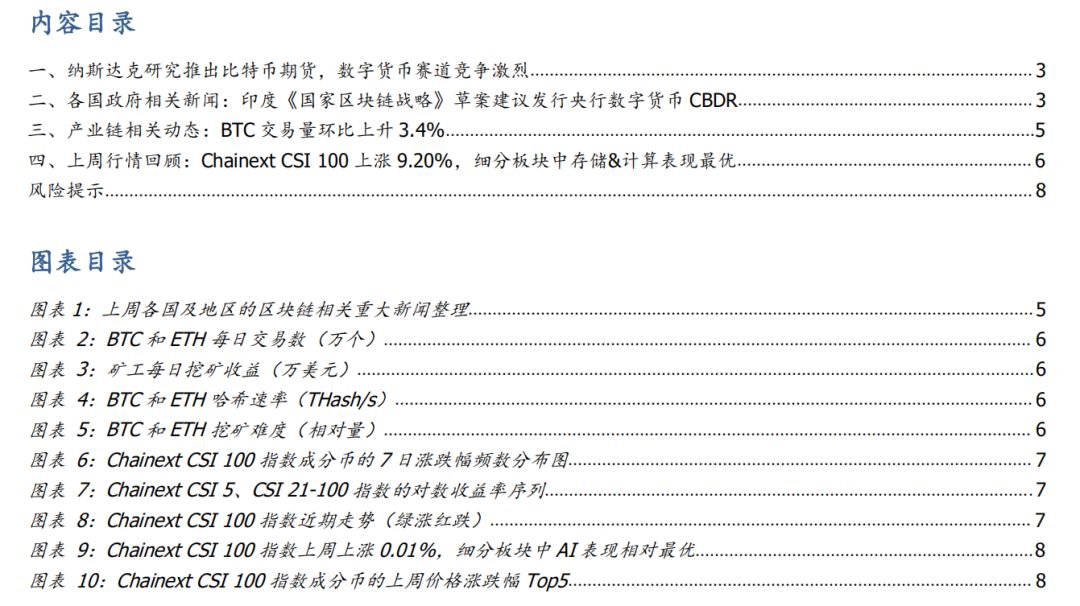 纳斯达克研究推出比特币期货,数字货币赛道竞争激烈