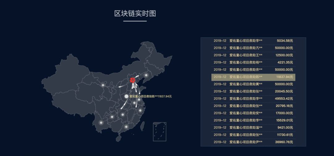 湖北红十字会领导被免职，但如何用技术防止作恶？