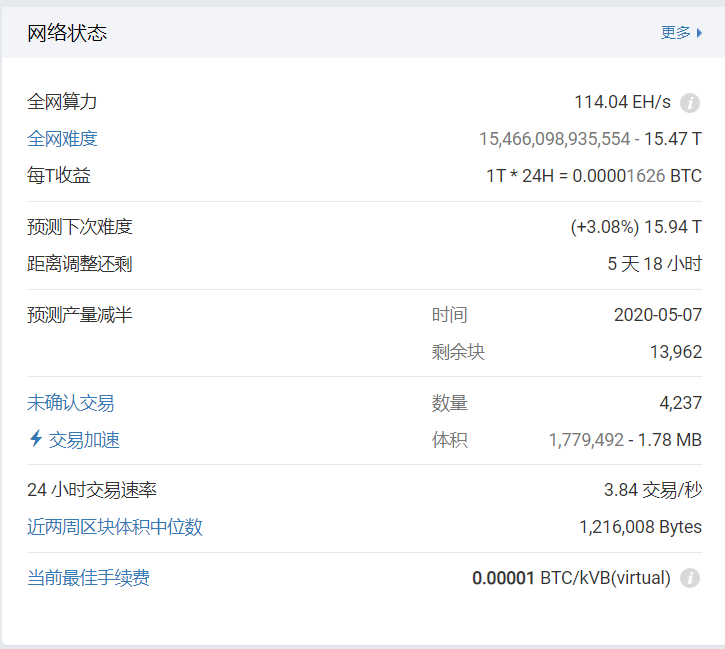 分析 | 用算力趋势预测减半后比特币挖矿成本价