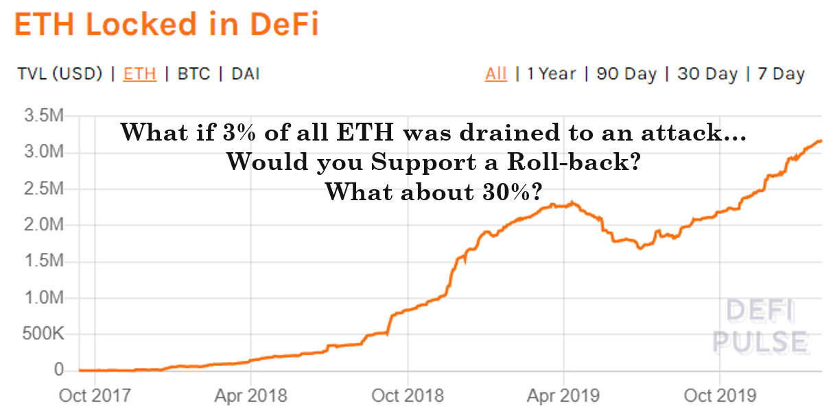 观点 | 为何说长期来看，ETH不能维持货币溢价？