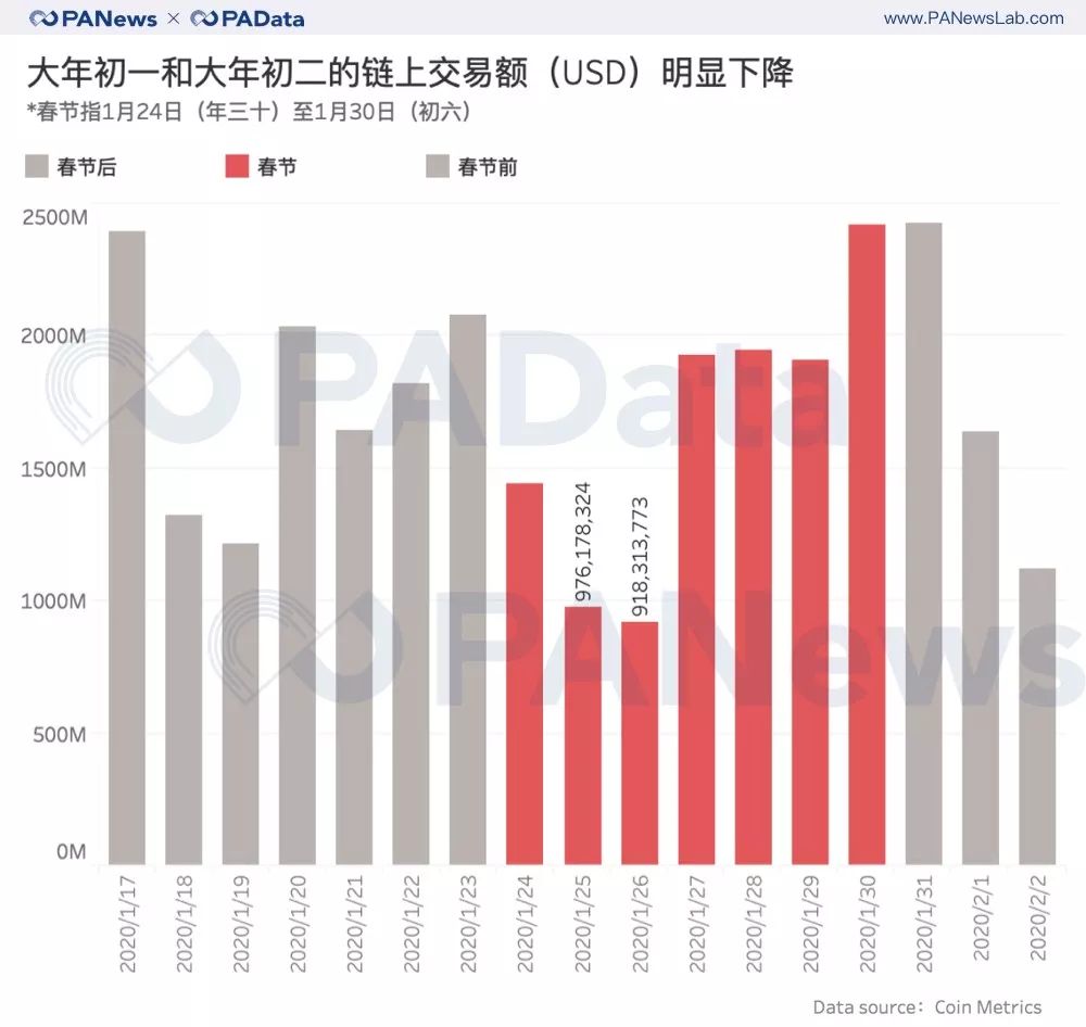 战“疫”下的全球资产：BTC上涨超12%成全球最佳