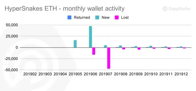 手游爆发，链游沉默，但2019年链游最高留存率如何达75%？