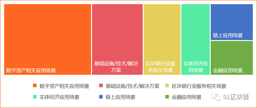 2019全球区块链投融资报告：全球区块链领域融资数量为543笔，融资金额达238.3亿元