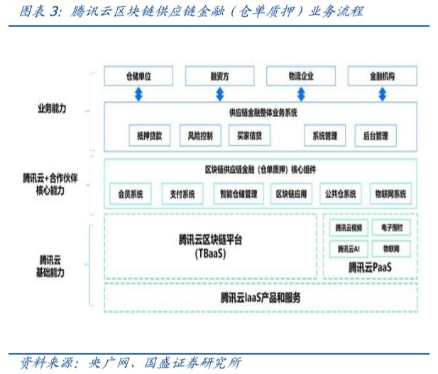 疫情之下，区块链有望补足社会线上运行短板