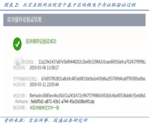 疫情之下，区块链有望补足社会线上运行短板