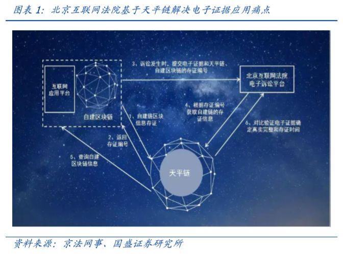 疫情之下，区块链有望补足社会线上运行短板