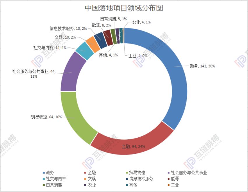 2020中央一号文件为何将区块链排在人工智能和5G之前