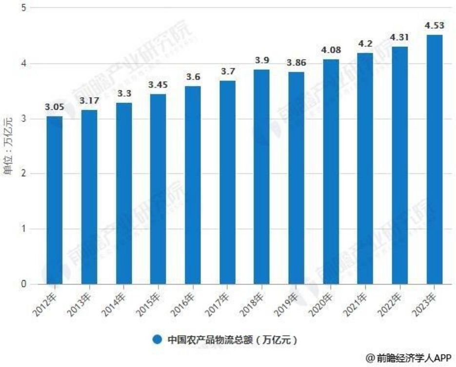 2020中央一号文件为何将区块链排在人工智能和5G之前