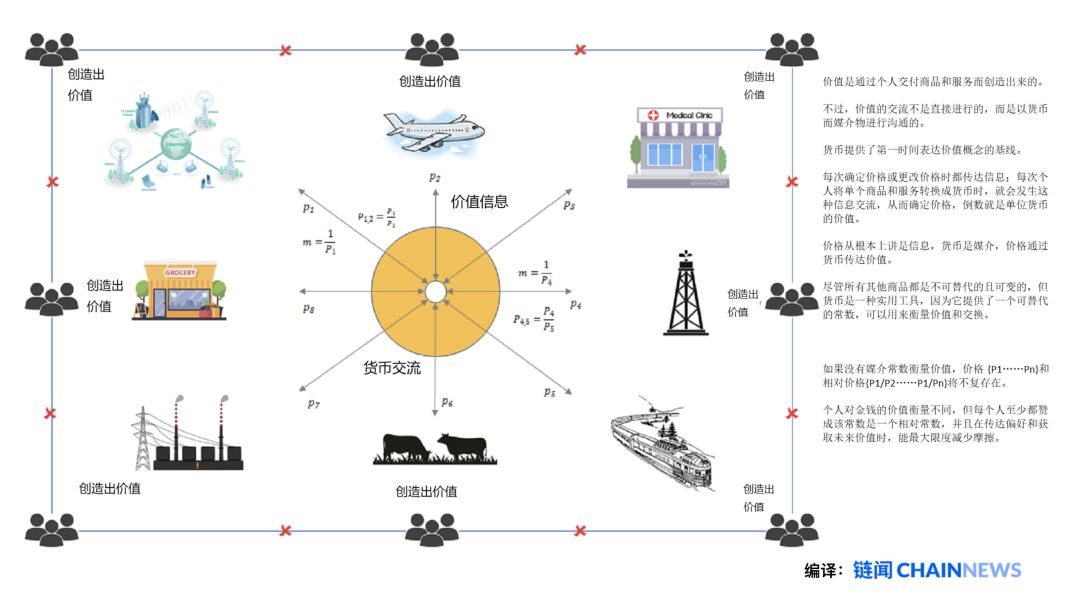 比特币价值全新叙事：比特币会淘汰所有其他货币
