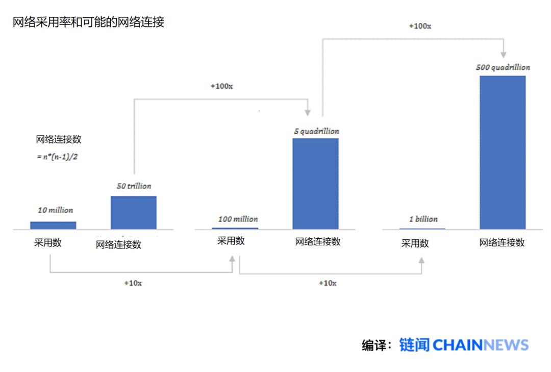 比特币价值全新叙事：比特币会淘汰所有其他货币