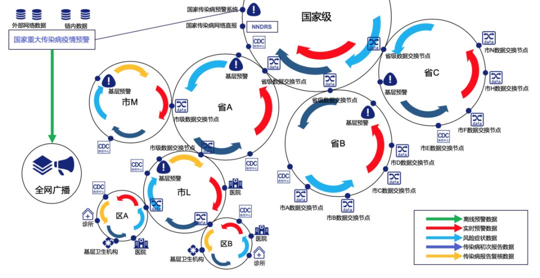 硬核!区块链有助预警传染病!