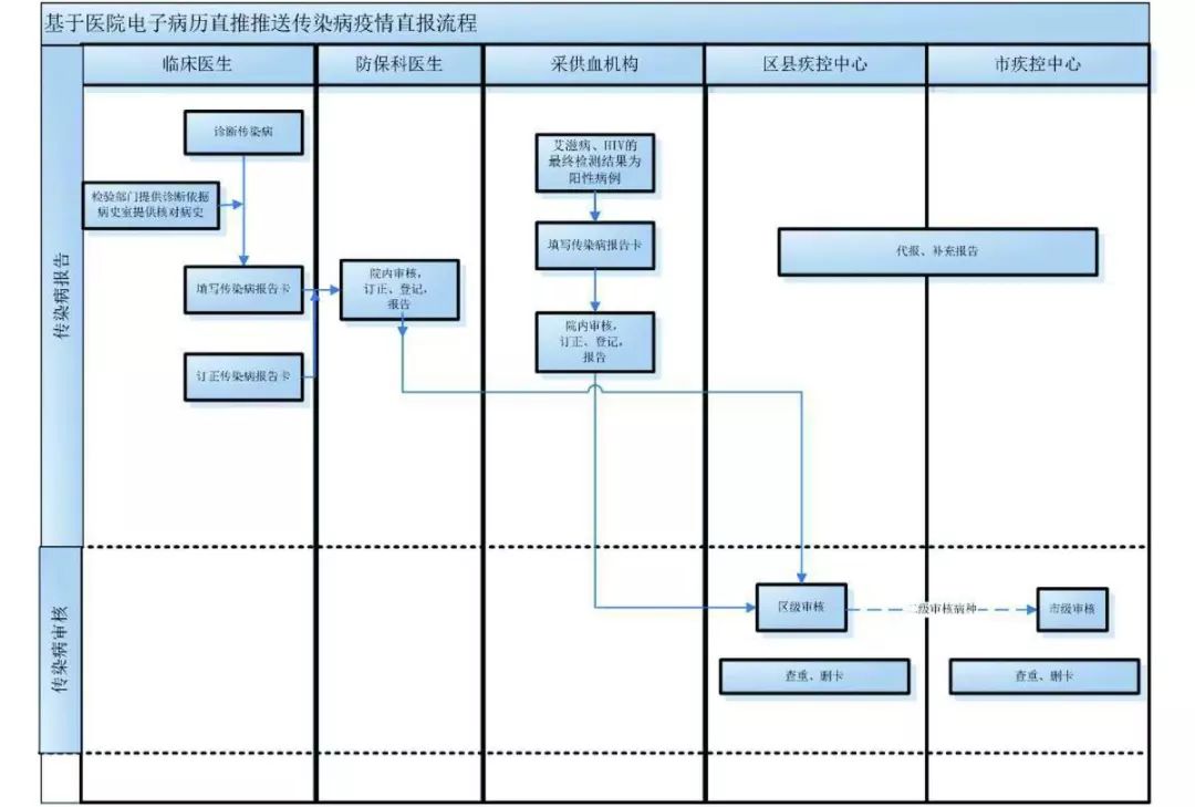 硬核！区块链有助预警传染病！