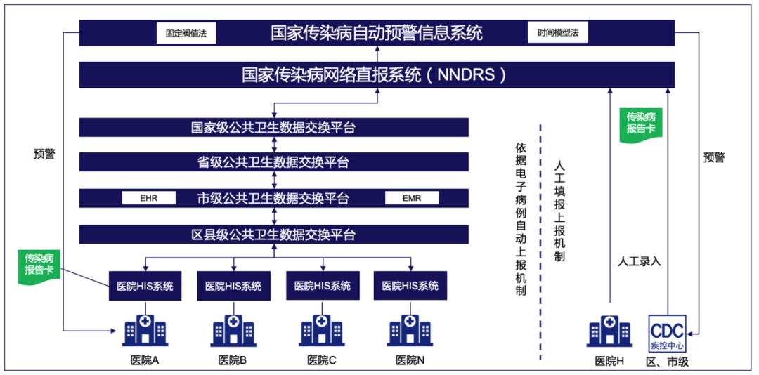硬核!区块链有助预警传染病!