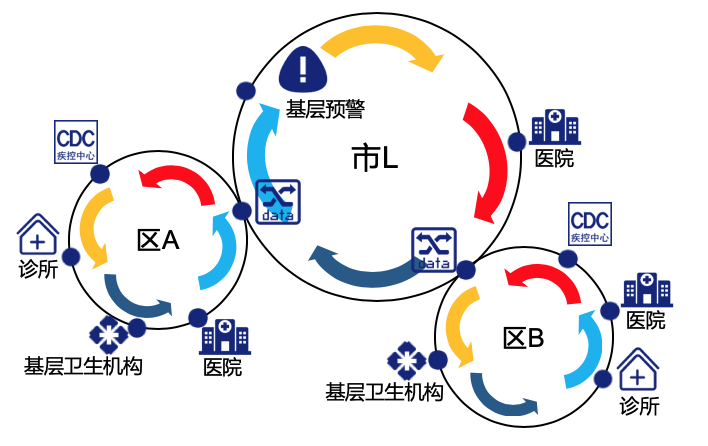硬核！区块链有助预警传染病！