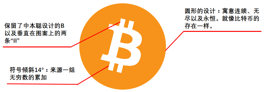 《比特币秘史》:比特币Logo背后的故事?
