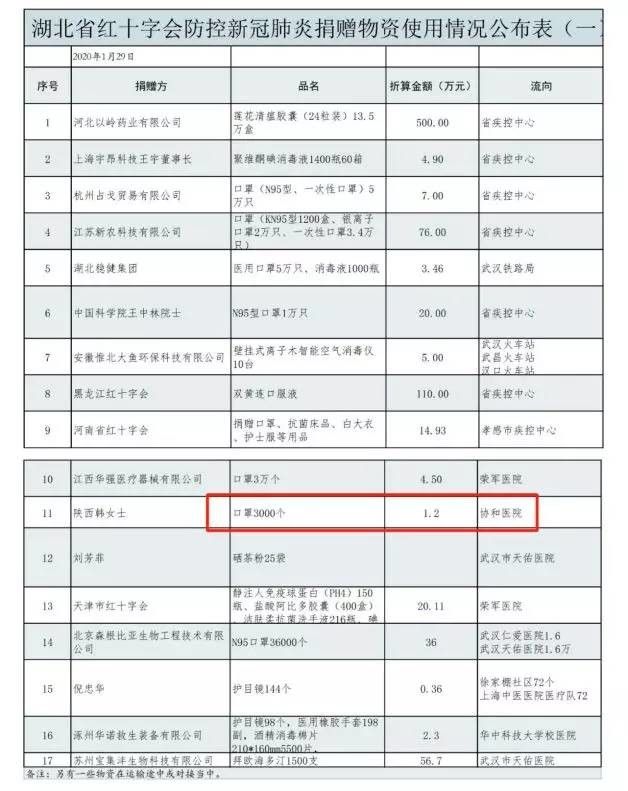 战“疫”最大的公敌——信任，克服它最有效的武器——区块链