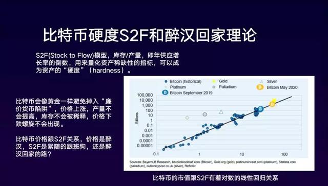 为什么比特币在经历一次次暴跌后还能够涨起来？