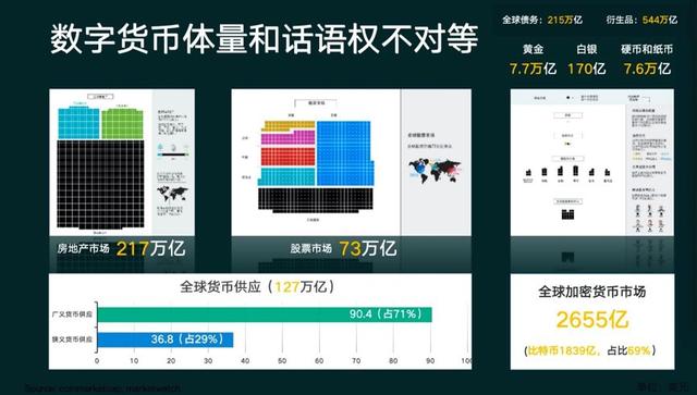 为什么比特币在经历一次次暴跌后还能够涨起来？
