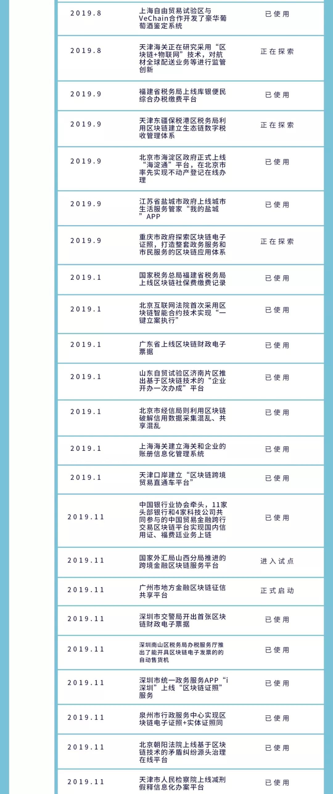 全球政府区块链角力：数字货币是要塞，中韩政务项目领先