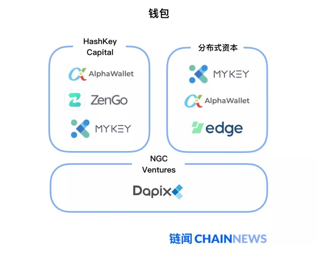 亚洲顶尖区块链风投最关注哪些领域？反正不是 DeFi