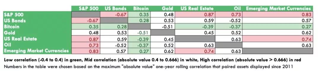 分析：牛市入口的比特币及其价值增长逻辑