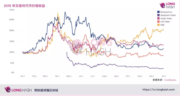 Coinbase冷钱包内比特币存量即将突破一百万
