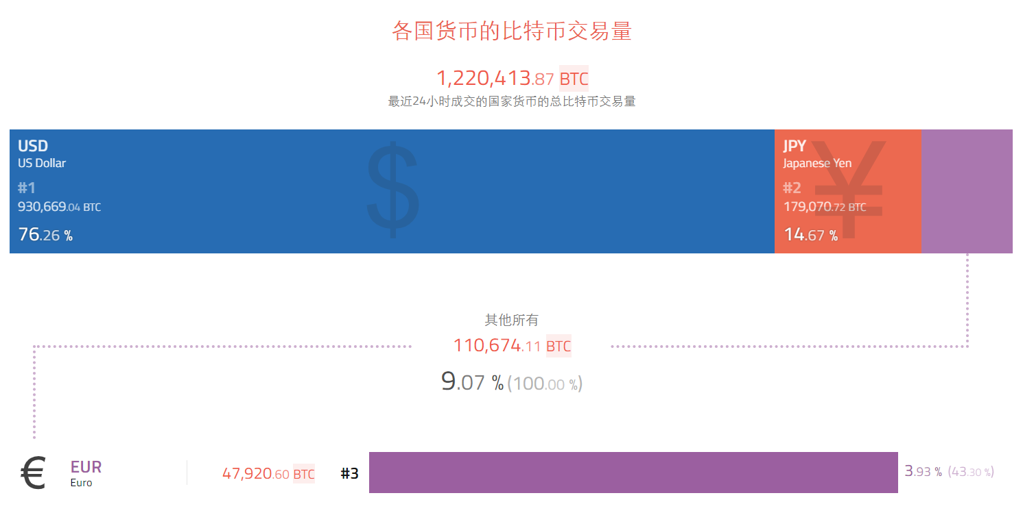 《比特币秘史》：比特币在哪些地区更受欢迎？