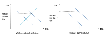 宿命与轮回：比特币的减产时刻