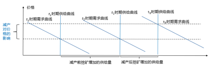 宿命与轮回：比特币的减产时刻