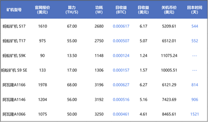 宿命与轮回：比特币的减产时刻