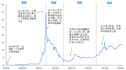 宿命与轮回：比特币的减产时刻