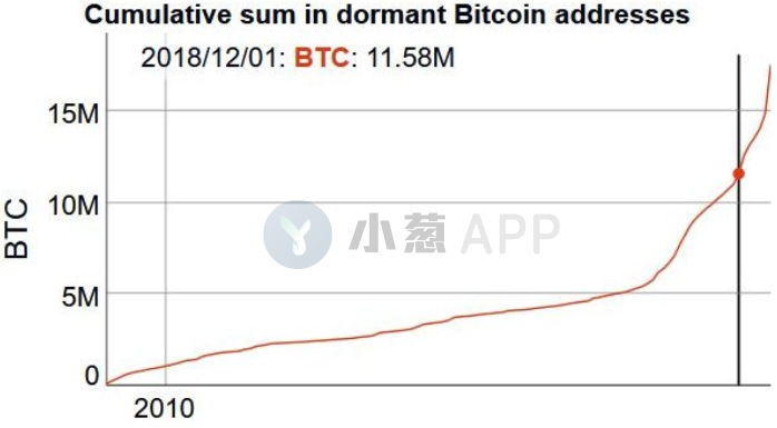 比特币日内大幅回调 反弹真的就此终结了吗？